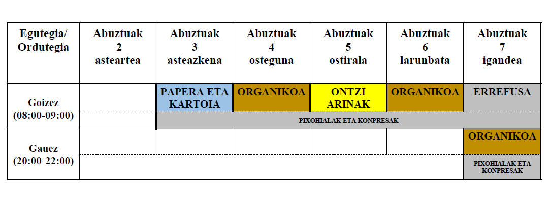 Trafikoan eta hondakinen bilketan aldaketak Xanistebanak direla eta